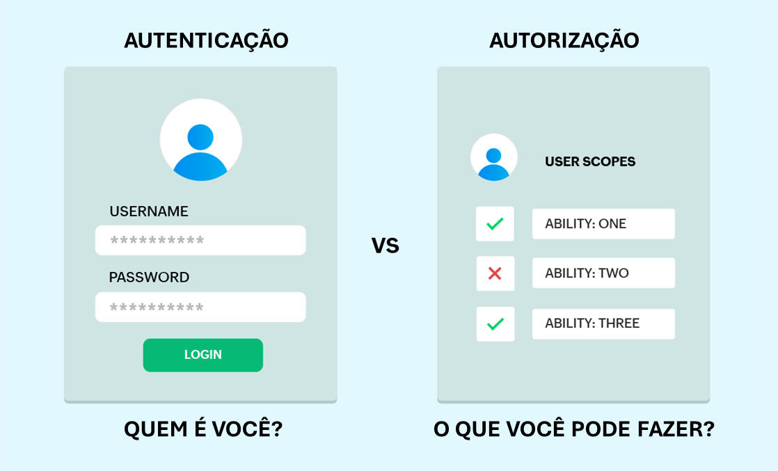 Configuração de Acesso à Plataforma Looplex Autenticação Looplex