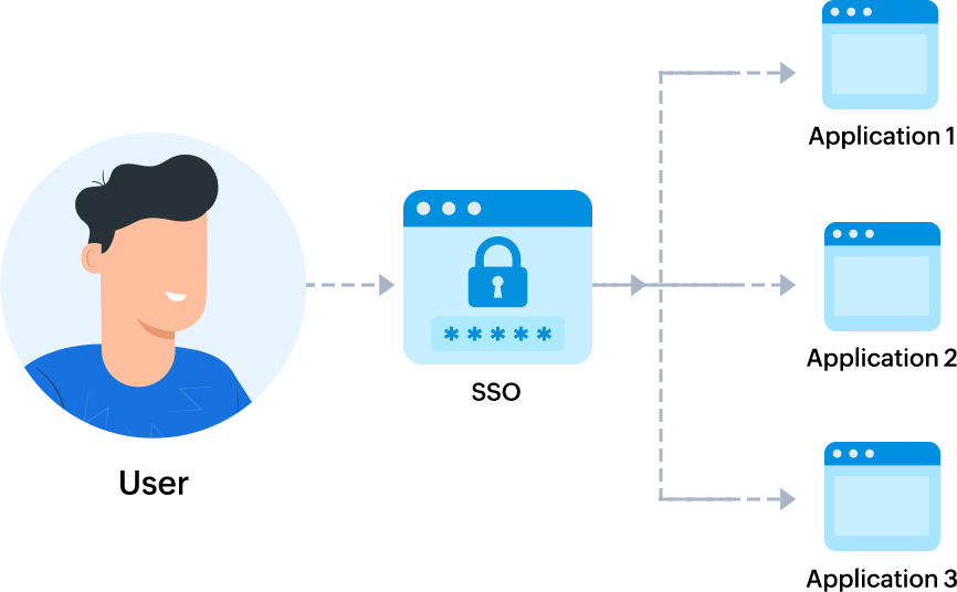 auth-sso2.png