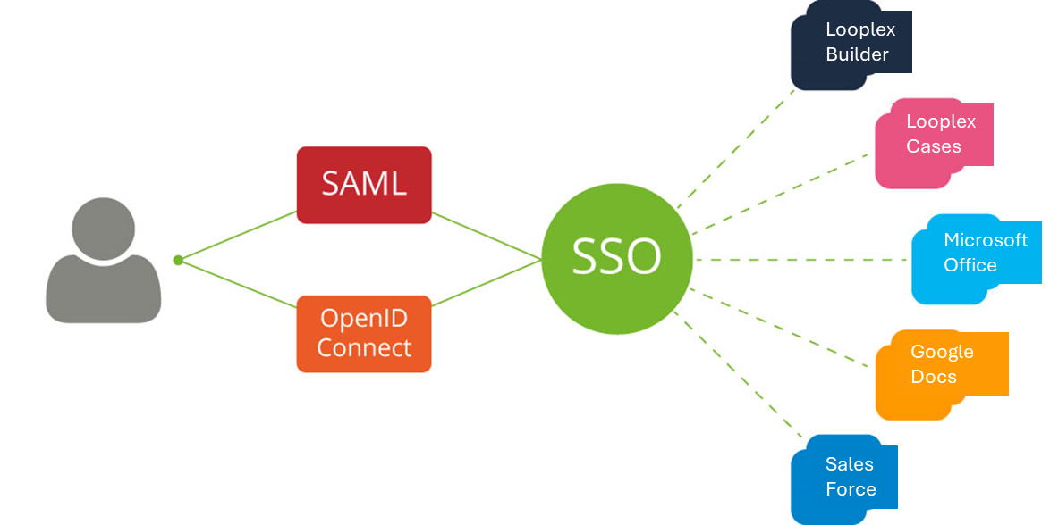 A diagram of a software connection

Description automatically generated with medium confidence